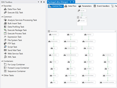 Screenshot of the SSIS package &lsquo;BIMLTestPackage&rsquo; in Visual Studio, showing the &lsquo;Truncate Destination Table&rsquo; task and its properties on the right.