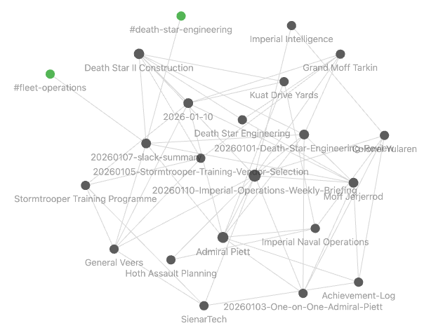 Obsidian graph view of the Star Wars demo data
