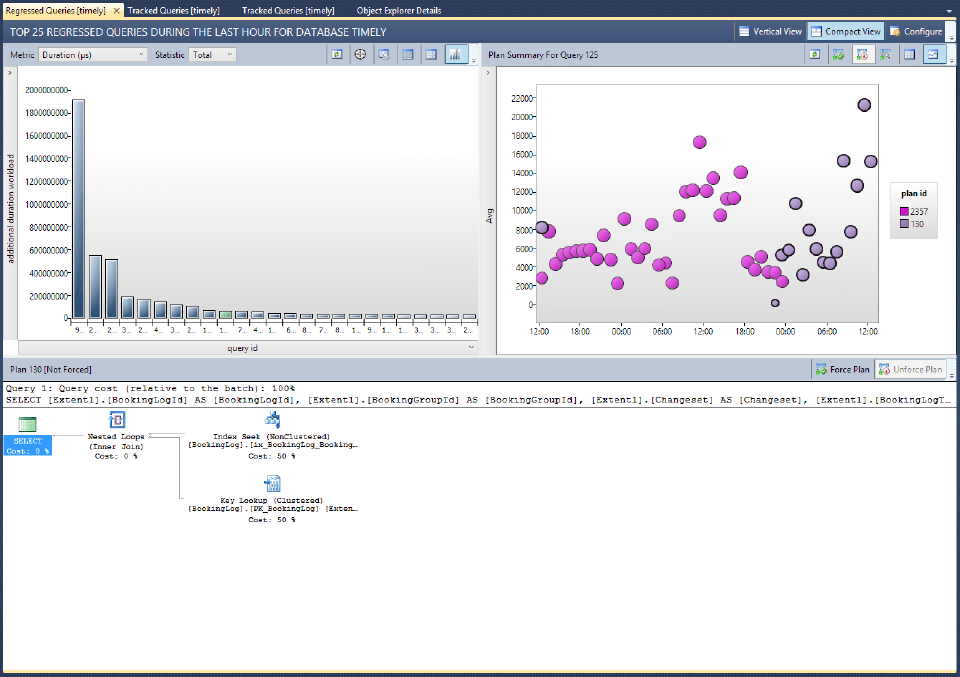 Dashboard displaying a summary of regressed queries in SQL Server, highlighting query execution durations and plans.