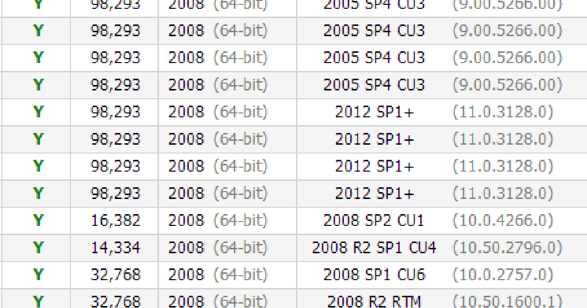SQL Server version information from build numbers